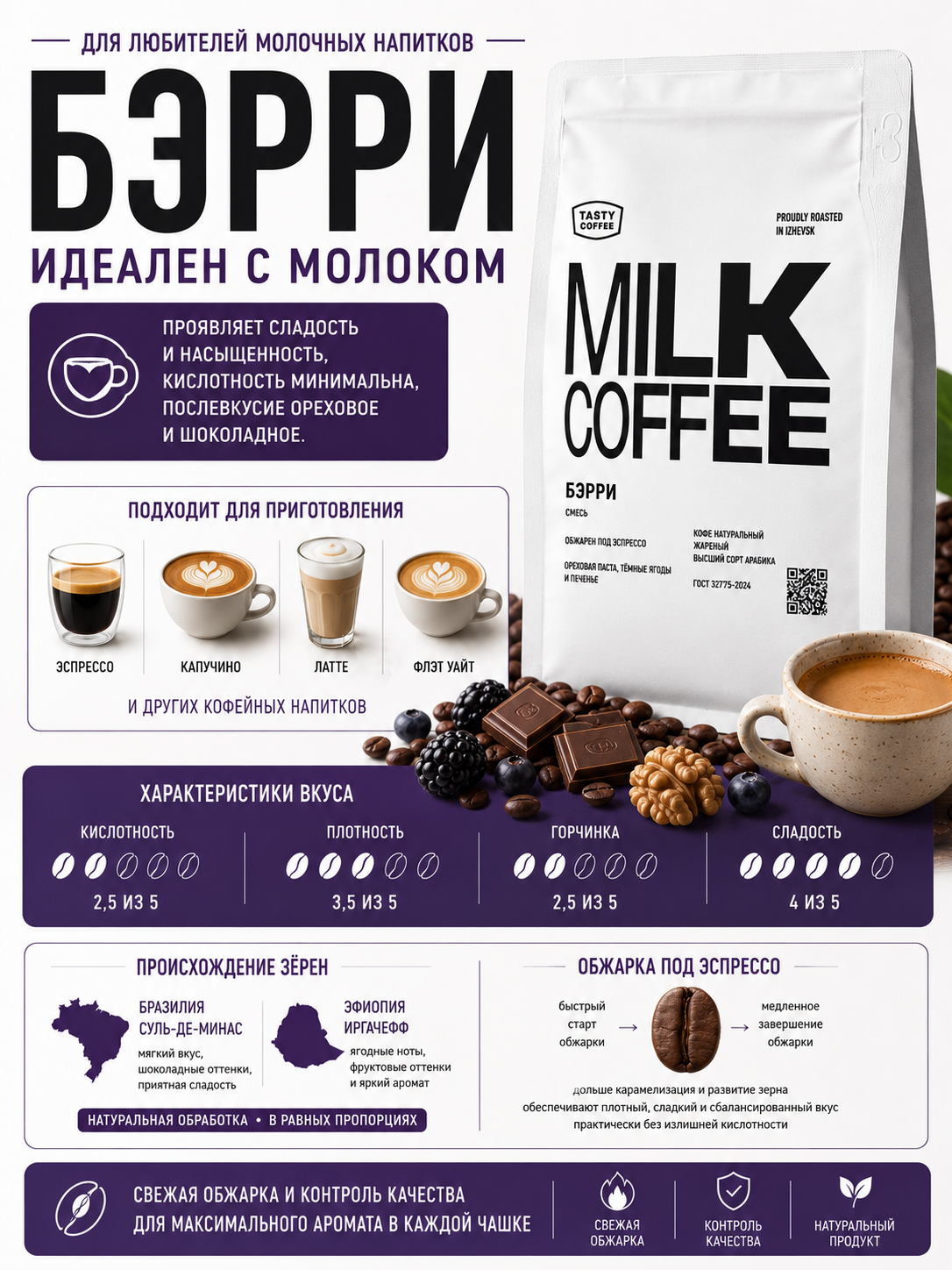 Кофе в зернах Tasty Coffee Бэрри 250 г